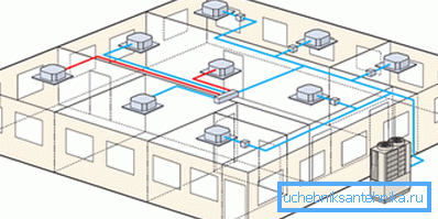 Schemat wielostrefowego systemu klimatyzacji Schemat wielostrefowego systemu klimatyzacji