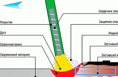 2781 Schemat nakładki szwu spawalniczego