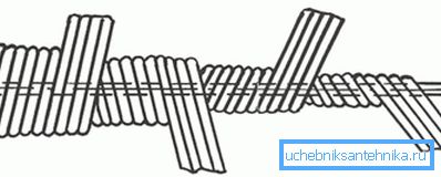 Schemat kabla do czyszczenia kanalizacji Schemat kabla do czyszczenia kanalizacji