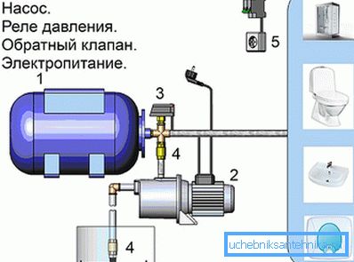 Schemat przepompowni