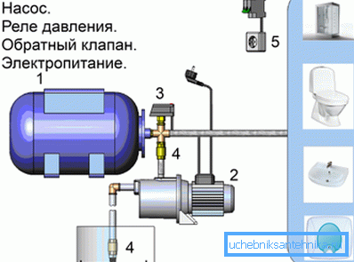 Schemat przepompowni.