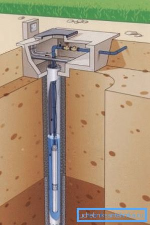 Rozmieszczenie autonomicznego źródła wody Rozmieszczenie autonomicznego źródła wody