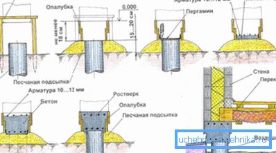 Schemat rozmieszczenia podstawy z rusztem. Schemat rozmieszczenia podstawy z rusztem.