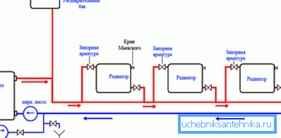 Schemat rozmieszczenia ogrzewania wody