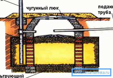 Schemat czyszczenia studni Schemat czyszczenia studni