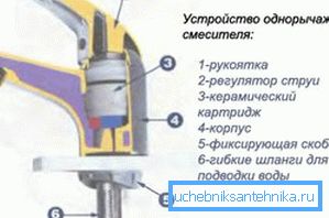 Schemat mieszarki jednouchwytowej z wkładem