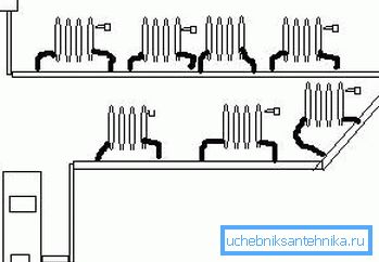 Schemat systemu pojedynczej rury z naturalnym obiegiem Schemat systemu pojedynczej rury z naturalnym obiegiem