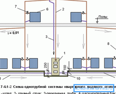 Schemat systemu monotube w domu z poddaszem Schemat systemu monotube w domu z poddaszem