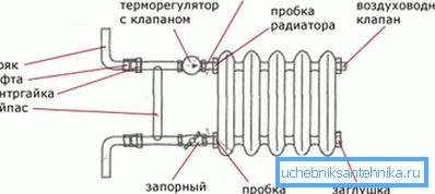 Schemat organizacji Bypass Schemat organizacji Bypass