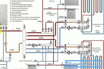 Schemat organizacji ciepłej i ciepłej wody za pomocą kotła gazowego