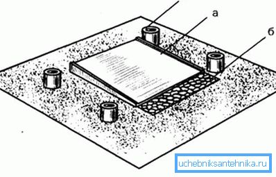 Schemat podstawy pod prysznicem z otworem odpływowym Schemat podstawy pod prysznicem z otworem odpływowym