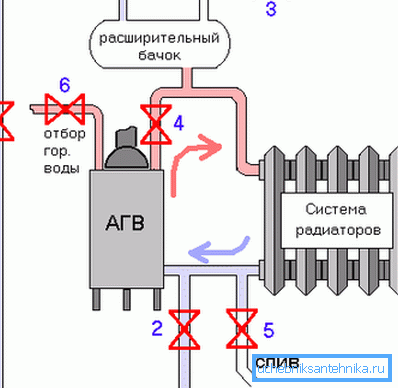 Schemat medium grzewczego. Schemat medium grzewczego.