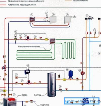Schemat systemu ogrzewania prywatnego domu Schemat systemu ogrzewania prywatnego domu