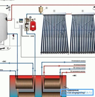 Schemat instalacji grzewczej za pomocą kolektora słonecznego