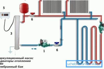 Schemat instalacji grzewczej w wiejskim domu Schemat instalacji grzewczej w wiejskim domu