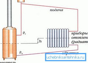 Schemat układu grzewczego Schemat układu grzewczego