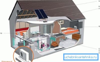 Schemat ogrzewania klimatyzacji Schemat ogrzewania klimatyzacji