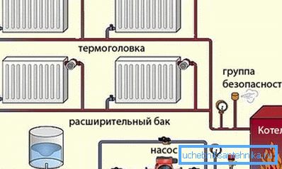 Schemat ogrzewania z ciekłym nośnikiem ciepła Schemat ogrzewania z ciekłym nośnikiem ciepła