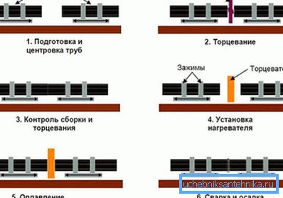 Schemat połączeń rur lutowniczych PND
