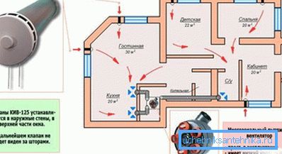 Schemat pasywnej wentylacji domu mieszkalnego.