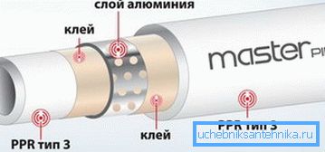 Perforowane aluminiowe zbrojenie Perforowane aluminiowe zbrojenie