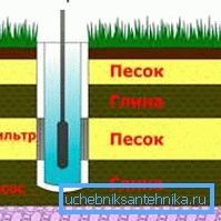Program Sand Well Program Sand Well