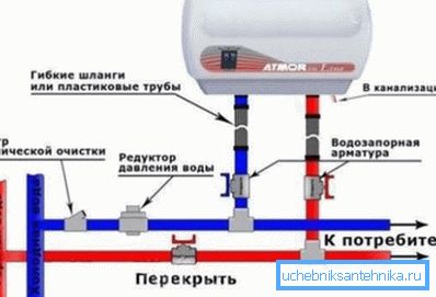 Schemat podłączenia nagrzewnicy przepływowej w pęknięciu linii wodnej. Schemat podłączenia nagrzewnicy przepływowej w pęknięciu linii wodnej.