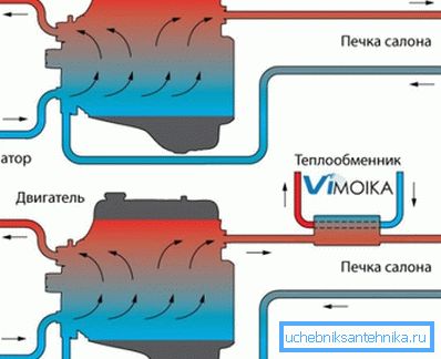 Schemat podłączenia urządzenia do linii grzewczej Schemat podłączenia urządzenia do linii grzewczej