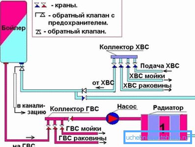 Schemat podłączenia urządzenia do instalacji grzewczej Schemat podłączenia urządzenia do instalacji grzewczej