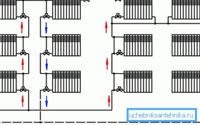 Schematy połączeń akumulatorów w jednorurowym systemie grzewczym Schematy połączeń akumulatorów w jednorurowym systemie grzewczym