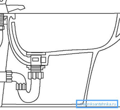Połączenie bidet Połączenie bidet