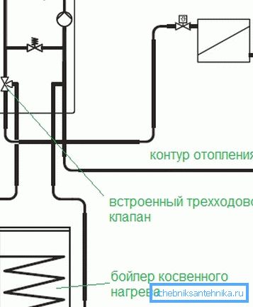 Schemat podłączenia pośredniego ogrzewania kotła do kotła. Schemat podłączenia pośredniego ogrzewania kotła do kotła.