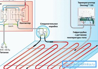 Schemat podłączenia czujników i regulatorów.