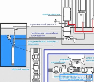 Okablowanie elementów diagramu. Okablowanie elementów diagramu.