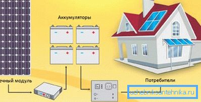 Schemat połączeń elementów fotowoltaicznych dla systemu grzewczego