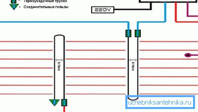 Schemat podłączenia ogrzewania podłogowego węgla do sieci zasilającej Schemat podłączenia ogrzewania podłogowego węgla do sieci zasilającej