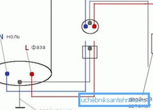 Schemat podłączenia kotła do sieci Schemat podłączenia kotła do sieci