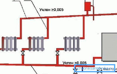 Schemat podłączenia kotła do rur grzewczych Schemat podłączenia kotła do rur grzewczych