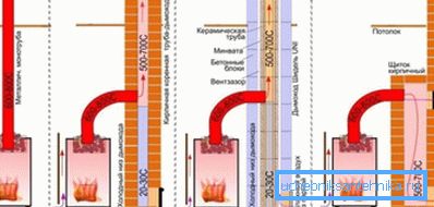Schemat podłączenia pieca metalowego do komina pieca Schemat podłączenia pieca metalowego do komina pieca
