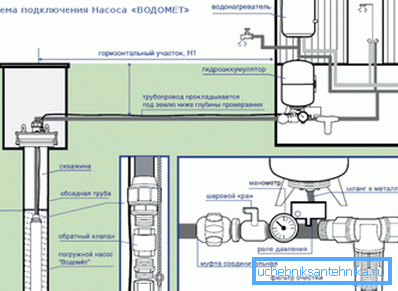 Schemat podłączenia na przykładzie modelu 