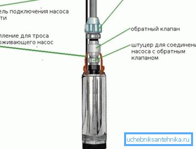 Schemat podłączenia pompy Schemat podłączenia pompy