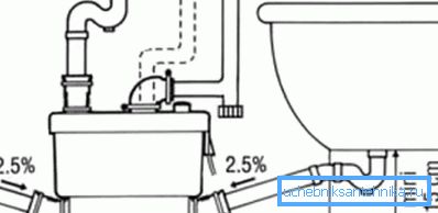 Schemat podłączenia pompy Schemat podłączenia pompy