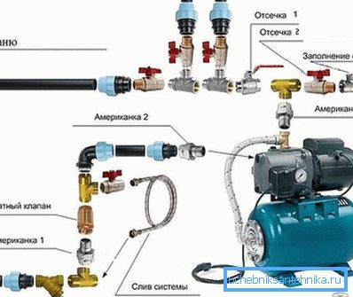 Schemat podłączenia pompowni Schemat podłączenia pompowni