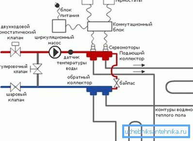 Schemat podłączenia urządzeń Schemat podłączenia urządzeń