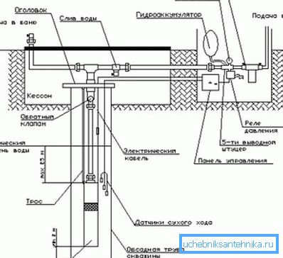 Schemat połączeń pompy zanurzeniowej
