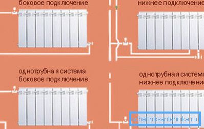 Schemat połączeń rur z polipropylenu Schemat połączeń rur z polipropylenu