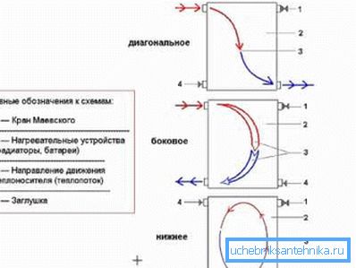 Schemat okablowania grzejnika Schemat okablowania grzejnika