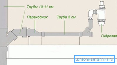 Schemat podłączenia zlewu do pionowego pionu. Schemat podłączenia zlewu do pionowego pionu.