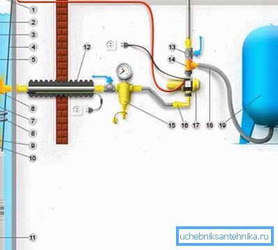 Schemat podłączenia z hydroakumulatorem (patrz opis w tekście) Schemat podłączenia z hydroakumulatorem (patrz opis w tekście)