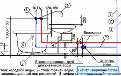 Schemat połączeń hydraulicznych Schemat połączeń hydraulicznych